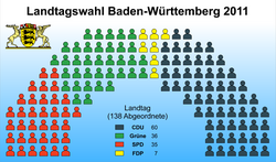 州議会の政党別議席数（2011年現在）