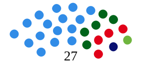 Elecciones provinciales del Chubut de 2007