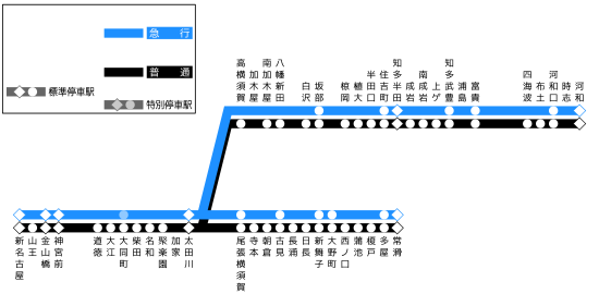 停車駅