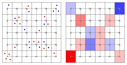 Multi point example on the left, and function on the right.