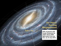Planet Discovery Neighbourhood in Milky Way Galaxy.jpeg
