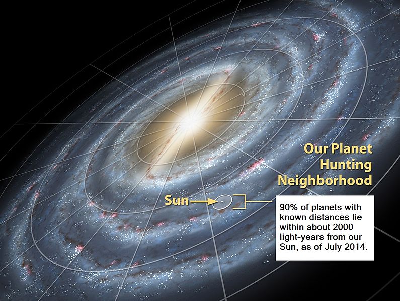 File:Planet Discovery Neighbourhood in Milky Way Galaxy.jpeg