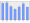 Evolucion de la populacion 1962-2008