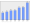 Evolucion de la populacion 1962-2008