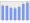 Evolucion de la populacion 1962-2008