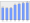 Evolucion de la populacion 1962-2008