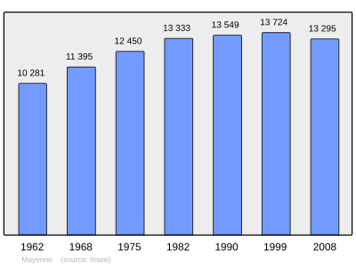 Referanse: INSEE