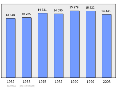 Referanse: INSEE