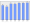 Evolucion de la populacion 1962-2008