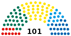 Struktura Zgromadzenie Państwowe Riigikogu