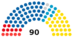 Struktura Zgromadzenie Państwowe