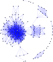 Social network diagram displaying users forming separate, distinct clusters Sna large.png