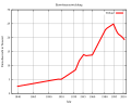 Vorschaubild der Version vom 15:01, 29. Jul. 2013