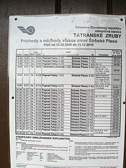 Horaire de train en Slovaque