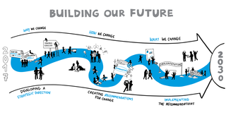 Visualisierung des Strategieprozesses