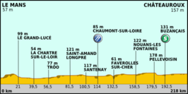 Ronde van Frankrijk 2011/Zevende etappe