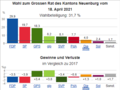 Vorschaubild der Version vom 12:44, 20. Apr. 2021