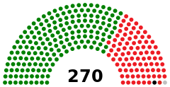 Struktura Izba Zgromadzenia