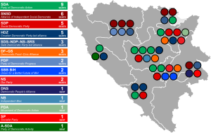 Elecciones generales de Bosnia y Herzegovina de 2018