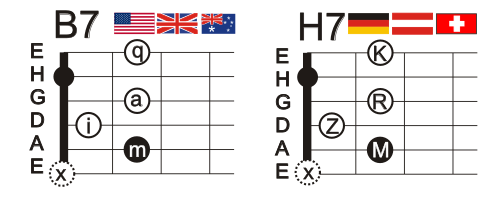 Akkkord H7 für Gitarre in englisch- und deutschsprachiger Version