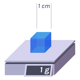 Cube d’un centimètre de côté dont la masse est de un gramme : la masse volumique du cube est donc d’un gramme par centimètre cube.