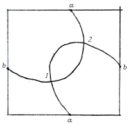 Realización de la curva de código Gauss (1,2,1,2) sobre el tore.