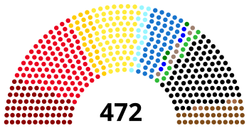 Состав Рейхстага Германии, май 1924.svg