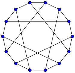 Heawood-gráf