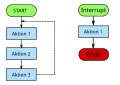 Vorschaubild der Version vom 14:51, 4. Dez. 2013