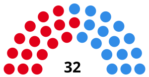 Elecciones provinciales del Chaco de 1987