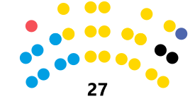 Legislatura Chubut (2023-2027).svg