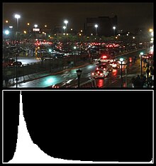 A photograph with its luminosity histogram beneath it Luminosity histogram.jpg