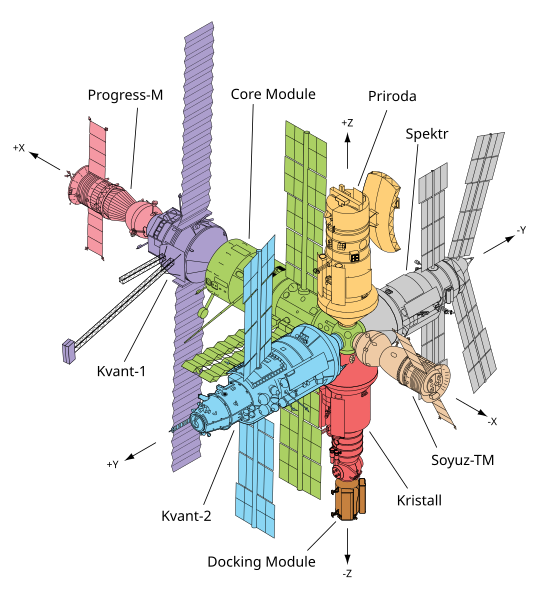 545px-Mir_diagram.svg.png