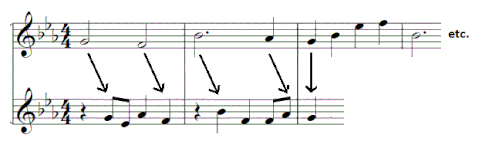 The opening notes of the Beethoven theme (top) are repeated in the "Elgar theme" (bottom). Music example.gif