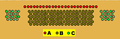 Formació grega A)Peltastes B)Cavalleria C)Hoplites.