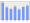 Evolucion de la populacion 1962-2008