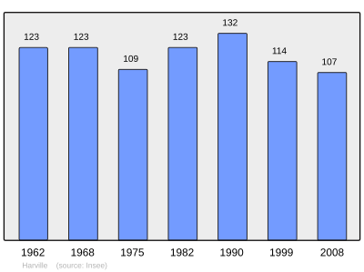 Reference: 
 INSEE [2]