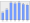 Evolucion de la populacion 1962-2008