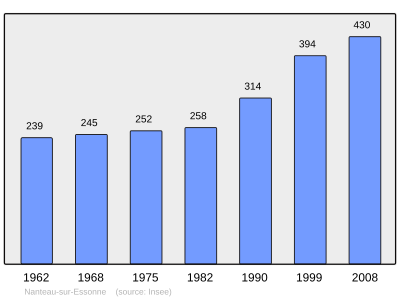 Reference: 
 INSEE [2]