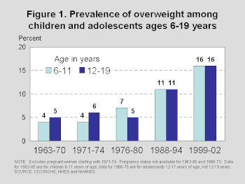 Obesity in the United States - Wikipedia, the free encyclopedia