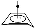 Unbridges bishomo-carbocation