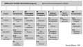 Minutum speculum redactionis 22:27, 23 Februarii 2022 factae