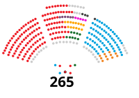 Image illustrative de l’article XIIIe législature d'Espagne