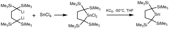 Příprava stannylenu z organolithné sloučeniny a KC8