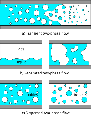 Fans : air flow versus static pressure   k state asi