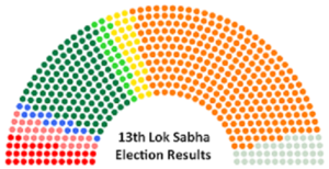 Chamber graphic for the Lok Sabha after the 19...