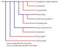 Vorschaubild der Version vom 20:57, 26. Mär. 2009