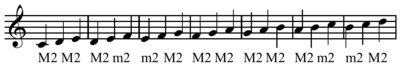 three member diatonic subset of the C major scale, C-D-E transposed to all scale degrees