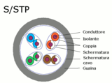 Cavo S-STP.png Two shields