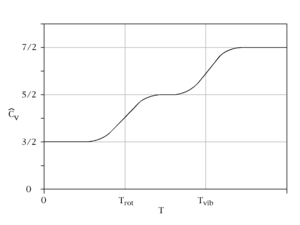 The constant R is called the UNIVERSAL GAS CONSTANT, and is a fundamental  immutable constant of Nature. When we first contact an. cal / mol. K. 1.00 mol  of gas at 1.00 atm of pressure at 0.00°C (273.15 K) occupies what Volume?